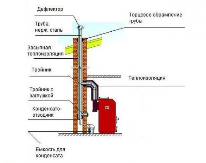 Виды твердотопливных котлов