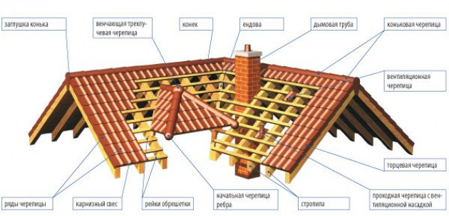 Инструкция по монтажу