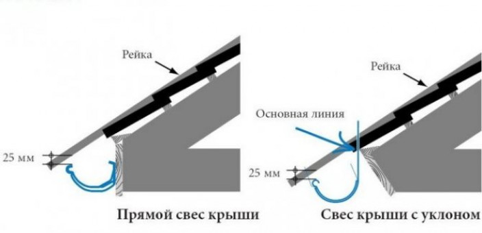 Инструкция по монтажу