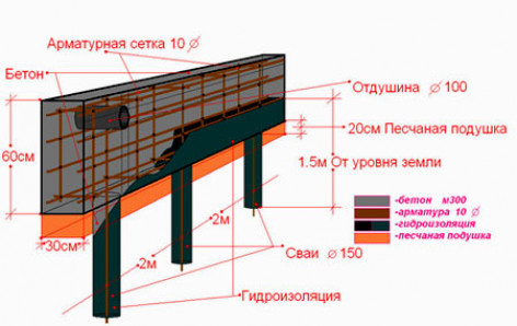 Где применяются свайные фундаменты