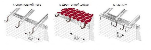 Разметка и крепление кронштейнов