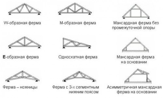 Проектирование системы стропил