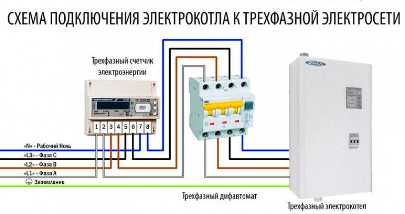 Как подключить котел к электросети