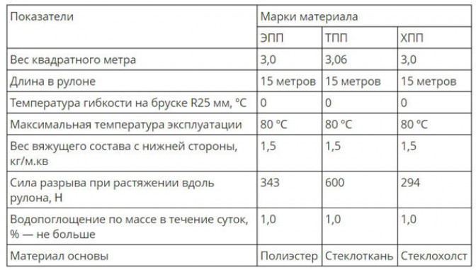 Бикрост для нижнего слоя