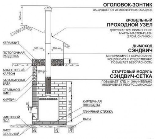 Установка печи «Теплодар»