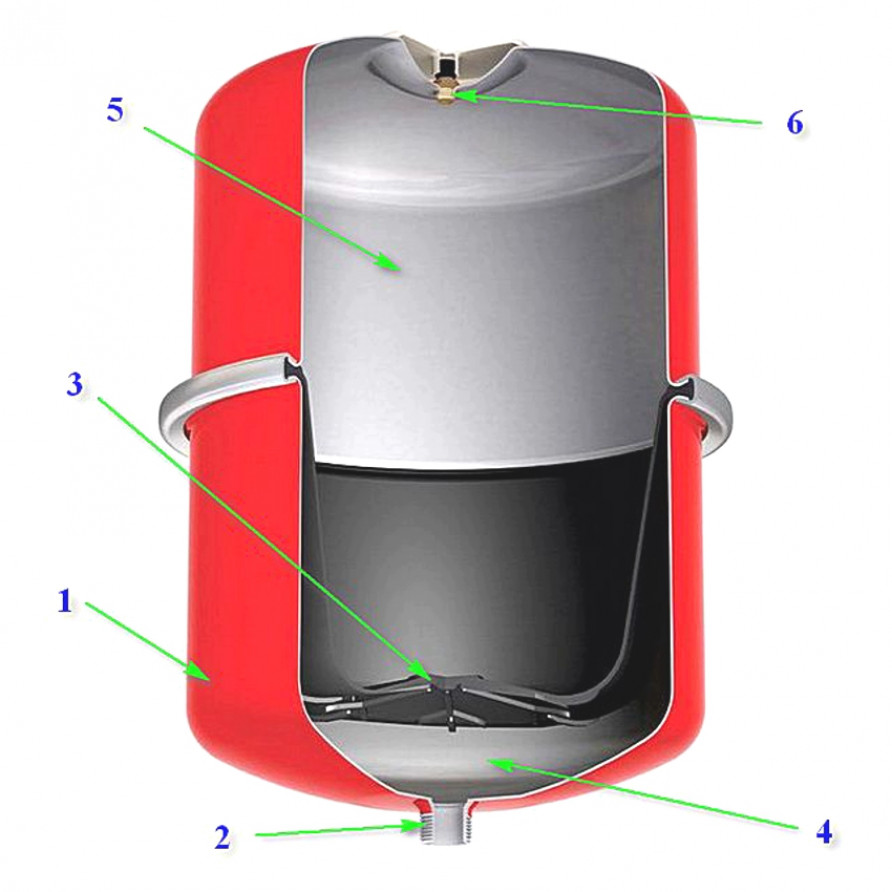 Расширительный бак для отопления открытого типа: характеристика устройства