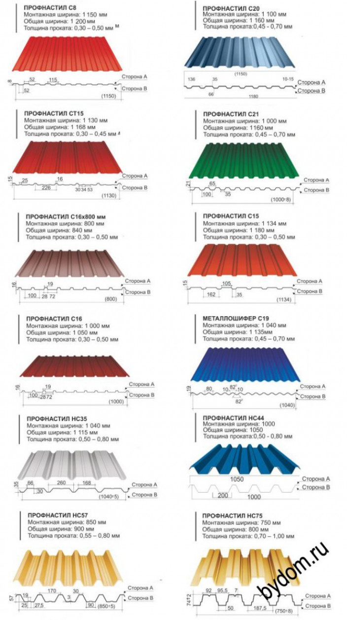 Основные размеры металлопрофиля