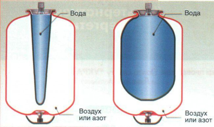 Устройство расширительного бака