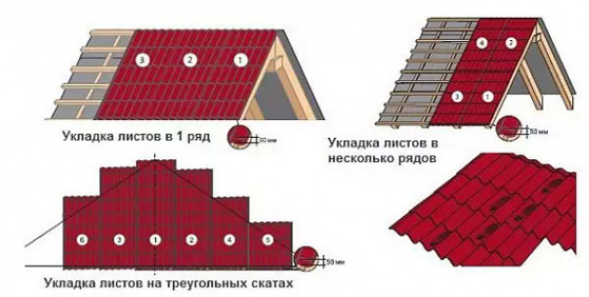 Выбираем и считаем. Сколько и какого металлопрофиля нужно