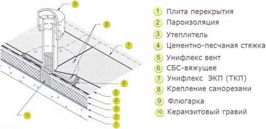 Дышащая кровля