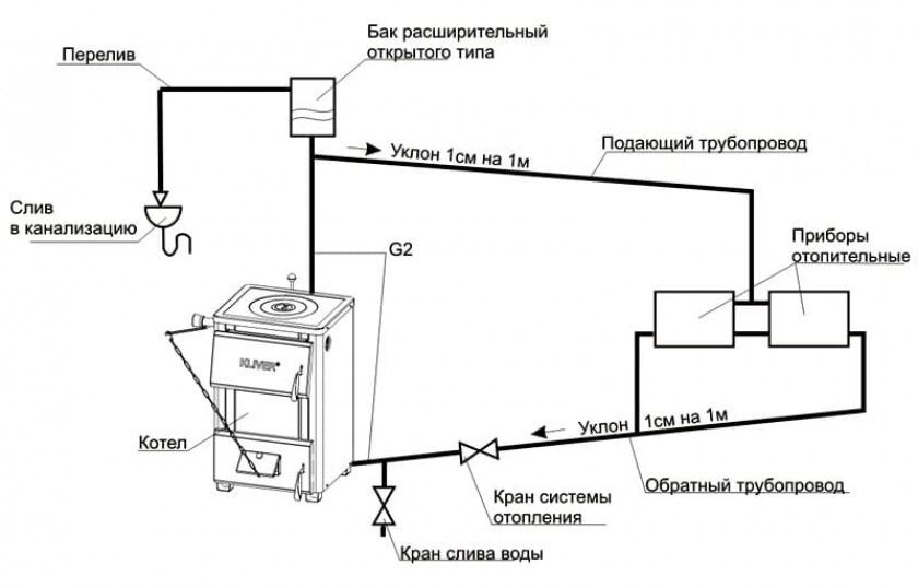 Монтажные хитрости: особенности выбора места для размещения бака, методы его установки и тонкости обслуживания