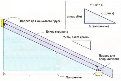 Принципы расчета системы