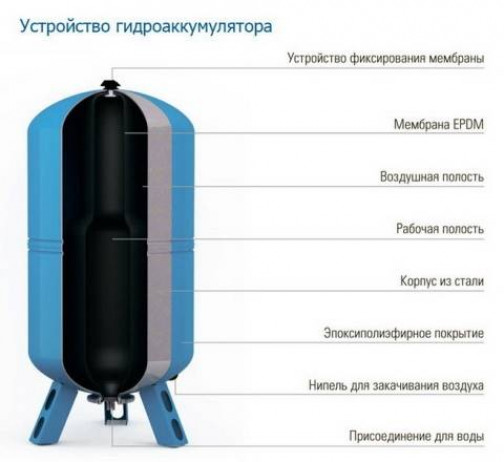 Функции, назначение, виды