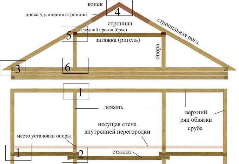 Обработка антисептиками и пропилентами