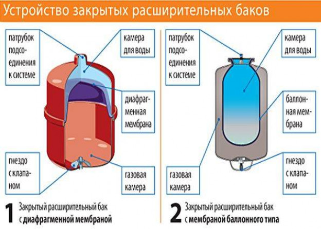 Функции, назначение, виды