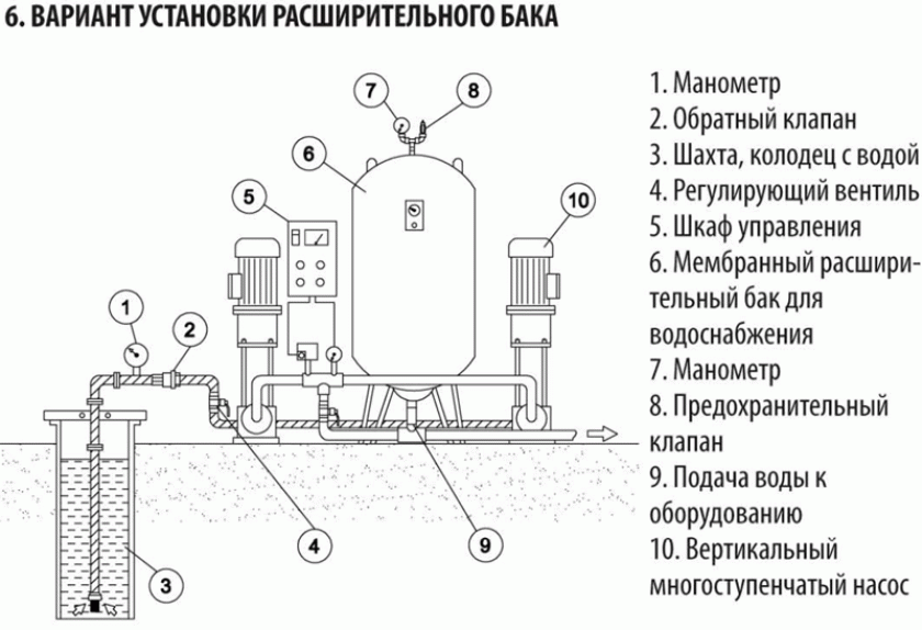 Функции, назначение, виды