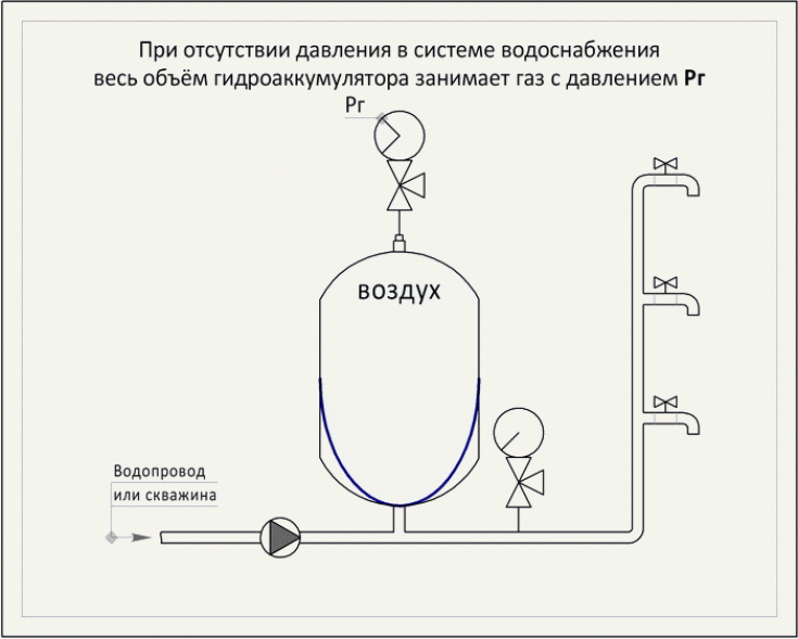 Функции, назначение, виды