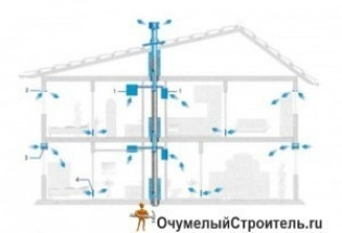  Как сделать вытяжку в частном доме своими руками , установка вытяжки и другие полезные аспекты