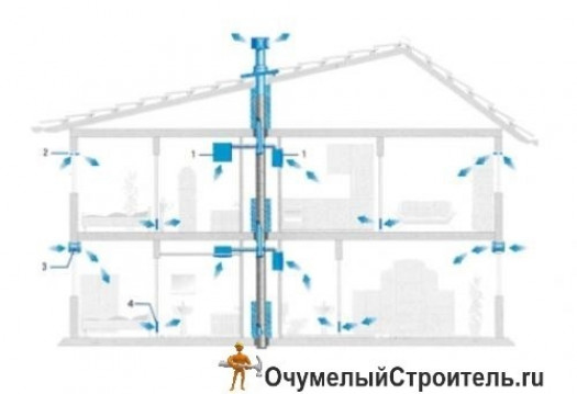  Как сделать вытяжку в частном доме своими руками , установка вытяжки и другие полезные аспекты