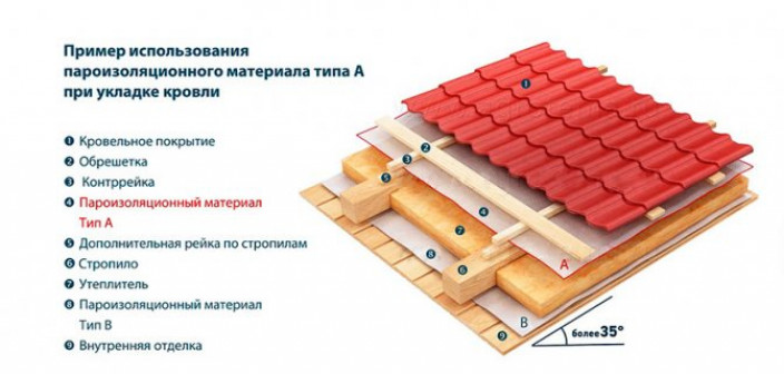 Как выбрать пароизоляцию