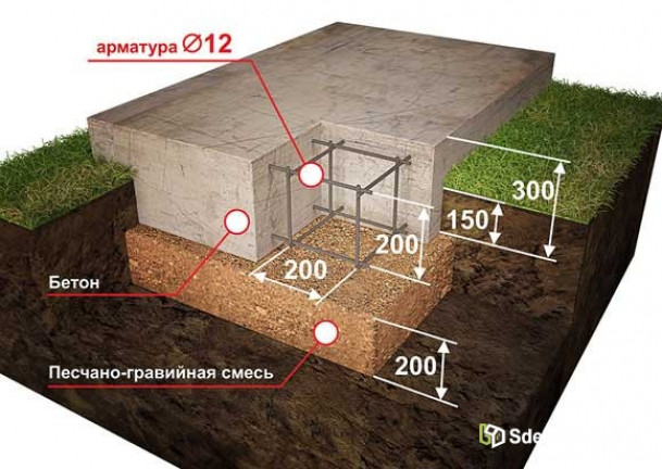 Обустройства фундамента