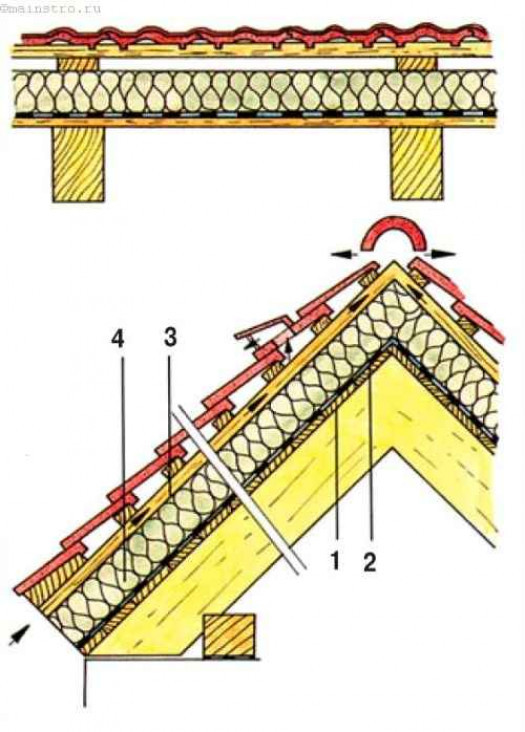 Способы теплоизоляции крыши