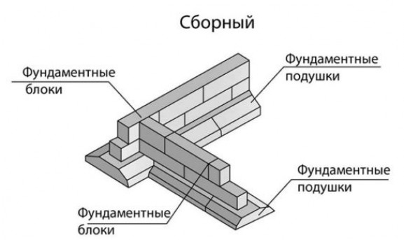 Выбор сборного фундамента: на что обратить внимание