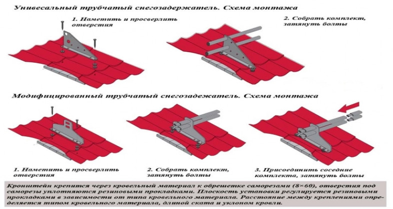 Схема установки снегозадержателей на мягкую кровлю