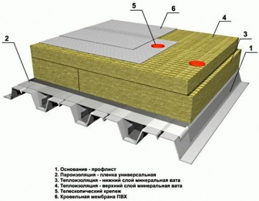 Утепление эксплуатируемой кровли