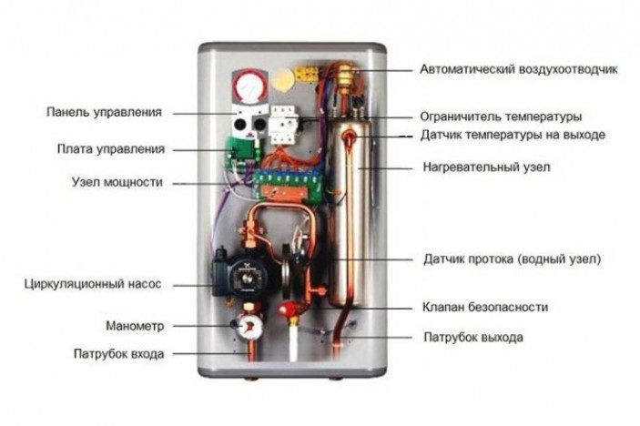 Как устроено оборудование и принцип работы