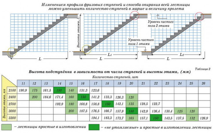 Преимущества и недостатки основания с монолитной плиты