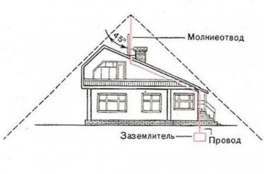 Молниезащита своими руками частного дома, дачного домика и не только. Советы профессионалов по молниезащите