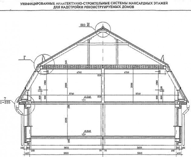 Мансардная крыша своими руками: чертежи