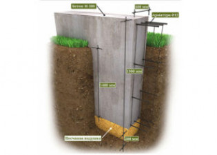 На какую глубину копать фундамент под дом?