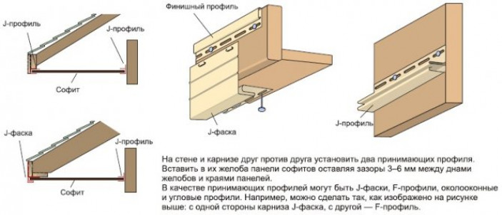 Варианты подшивки карнизов крыши