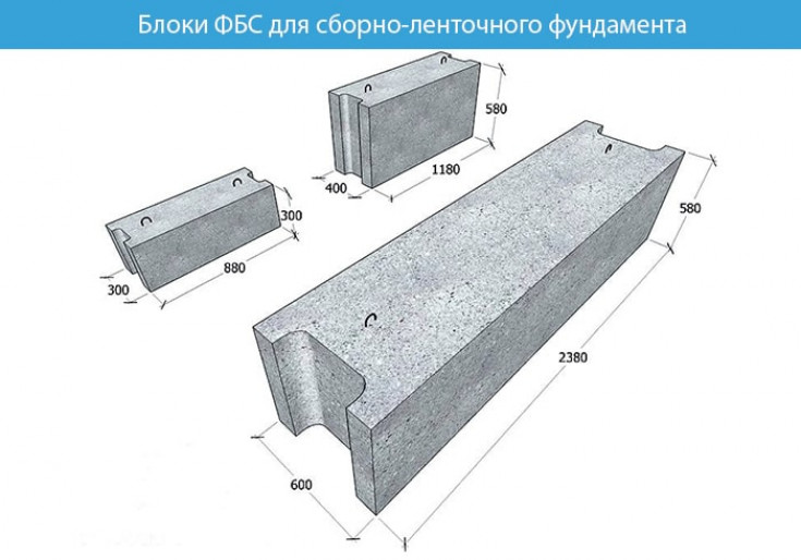 Какие бывают фундаментные блоки