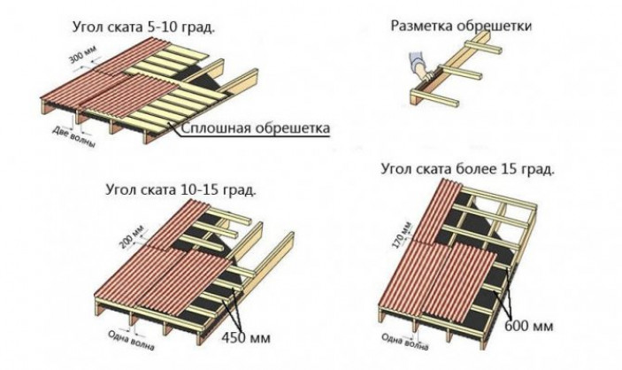 Основные свойства Ондулина