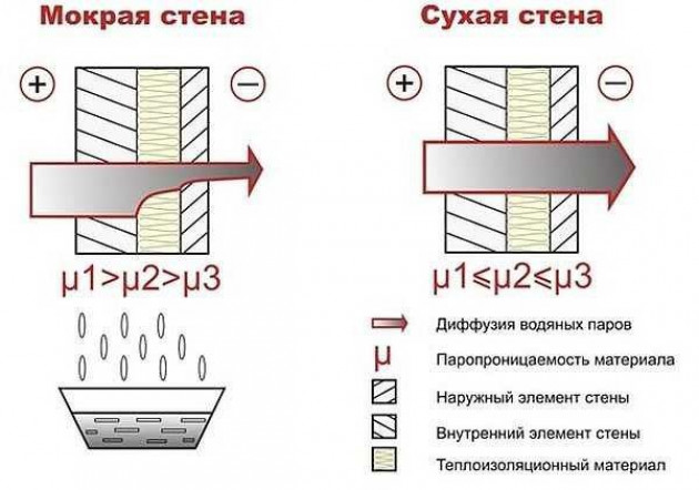 Специфика утепления деревянного дома