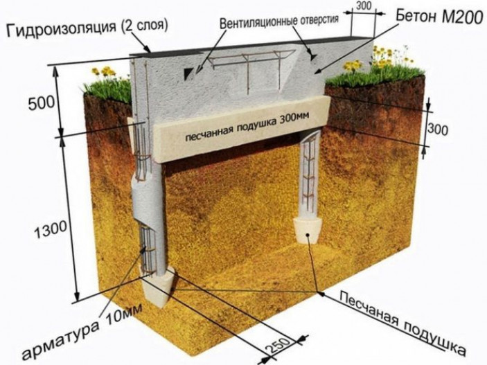 Особенности применения СПФ