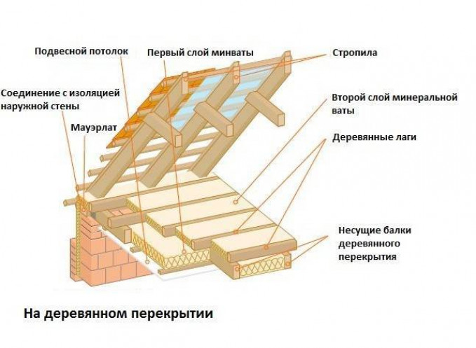 Итоги работ