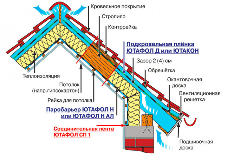 Монтаж пленки своими руками