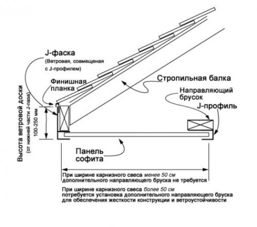 Пошаговый монтаж софитов своими руками