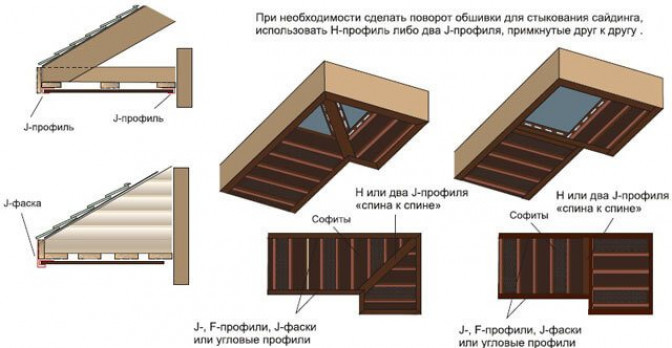 Инструкция по установке софитных панелей