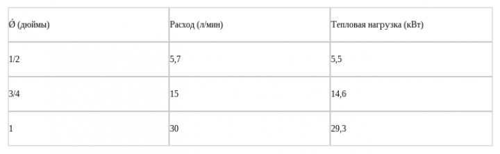 Важность правильного расчета отопления