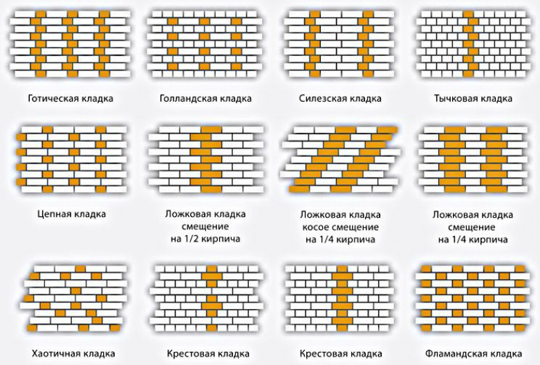 Разновидности кладки