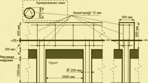 Расчёт плана буронабивного свайного фундамента