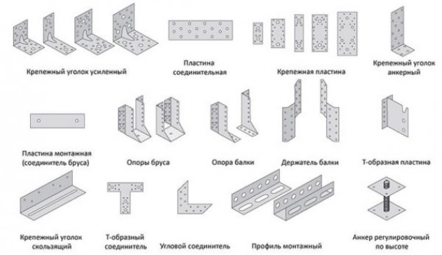 Установка двускатной крыши своими руками