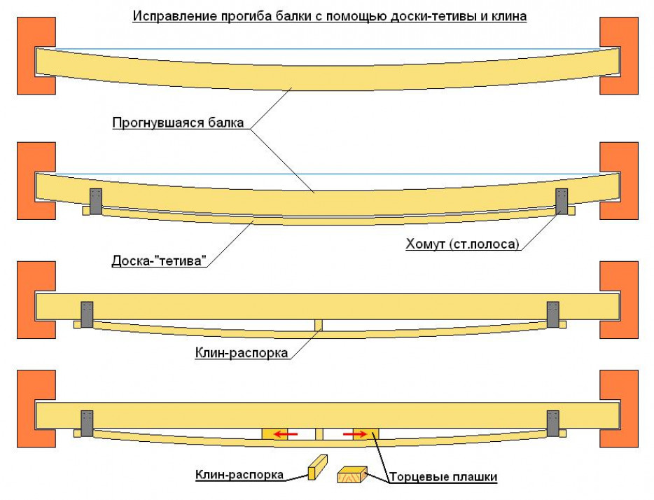 Стальные