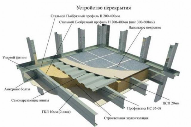 Как производится монтаж