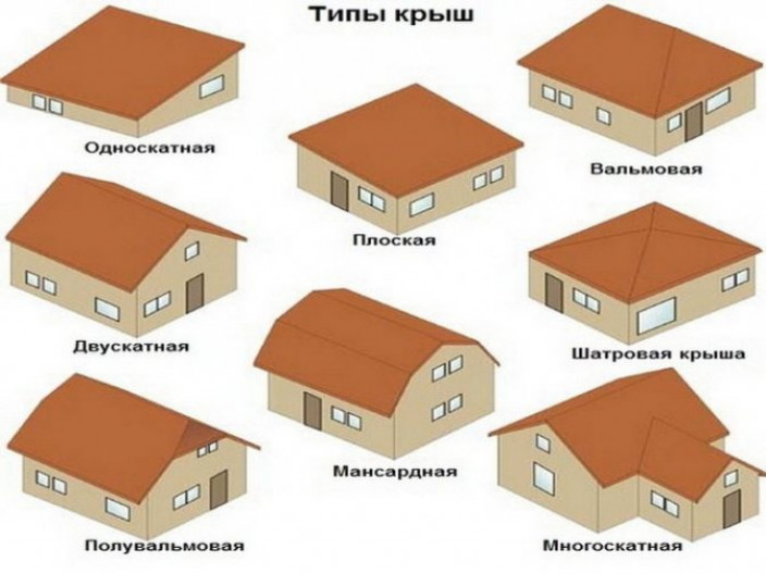 Конструкция крыши для дачи